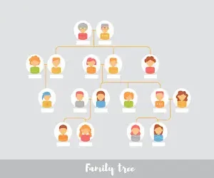 Arbol familia